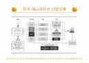 애니메이션 컨텐츠의 미래와 성공전략 10페이지