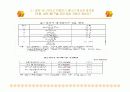 애니메이션 컨텐츠의 미래와 성공전략 16페이지