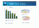 DMB 시대의 광고전망 7페이지