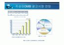 DMB 시대의 광고전망 8페이지