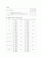 보덴제의 서비스사이클 9페이지