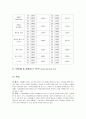 보덴제의 서비스사이클 10페이지