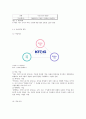 [마케팅]KT&G 환경마케팅 4페이지
