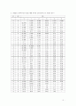 MPN(most probable number)-최적확수법 5페이지