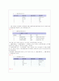 유아교육기관의 비품 및 교재, 교구 관리 33페이지