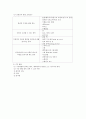 유아교육기관의 비품 및 교재, 교구 관리 37페이지