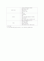 유아교육기관의 비품 및 교재, 교구 관리 38페이지