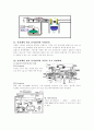 자동차의 분류부터 기타 장치들의 설명 28페이지