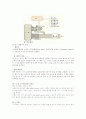 자동차의 분류부터 기타 장치들의 설명 32페이지