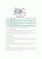 자동차의 구성장치 및 구조 9페이지