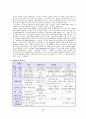 미샤의 마케팅 성공전략  (시장조사 분석) 18페이지