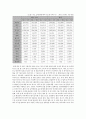 한미 fta의 분석(농업부문) 7페이지
