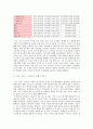 한미 fta의 분석(농업부문) 15페이지