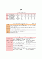 한미 fta의 분석(농업부문) 18페이지