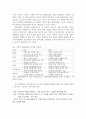 지방문화산업과 지역 경제 활성화 방안 - 지역문화 클러스터 육성을 중심으로 34페이지