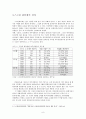 스크린 쿼터와 정부규제 - Wilson의 규제정치 이론을 중심으로 분석 9페이지