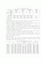 국민연금제도 이외의 연금제도 연금제도의 문제점 5페이지
