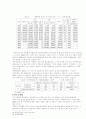 국민연금제도 이외의 연금제도 연금제도의 문제점 16페이지