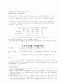 국민연금제도 이외의 연금제도 연금제도의 문제점 17페이지