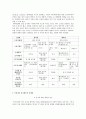 우리나라 검시제도의 문제점과 개선 방안 3페이지