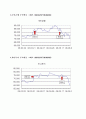 주식투자 수익률 9페이지