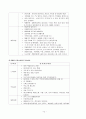 지역사회에서의 다양한 복지시책 분석과 CBR서비스 15페이지