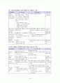 정부의 장애인 복지 시책 분석과 지방자치단체에서의 복지 사업 분석 및 우리의 견해 4페이지