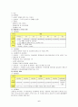정부의 장애인 복지 시책 분석과 지방자치단체에서의 복지 사업 분석 및 우리의 견해 6페이지