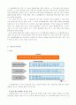 CJ엔트테인먼트 다각화 전략(수직.수평통합.관련다각화) 23페이지
