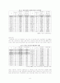 강남과 강북의 교육차이 8페이지
