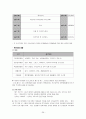 학교사회사업의 목적과 필요성 및 문제점에 대한 교육복지 실천 방안 ( 방과 후 프로그램 참가 보고서 포함) 26페이지