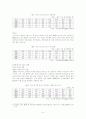 부산의 인구감소 현황과 원인 5페이지