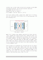연료전지기술의 동향 4페이지