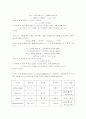 0.1N-HCl 표준용액 만드는 법  0.1N-NaOH 표준용액 만드는 법 3페이지
