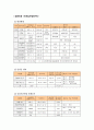 한국의 전력생산현황 9페이지