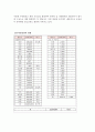 한국의 전력생산현황 13페이지