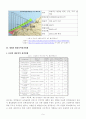 해상풍력발전 11페이지