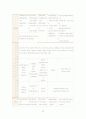 알코올 중독의 실태와  예방 및 알콜중독 치료를 위한 방안과 프로그램  분석- 현장조사(기관방문: 다사랑 중앙병원, 강서 정신보건센터)를 중심으로 23페이지
