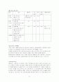 알코올 중독의 실태와  예방 및 알콜중독 치료를 위한 방안과 프로그램  분석- 현장조사(기관방문: 다사랑 중앙병원, 강서 정신보건센터)를 중심으로 34페이지