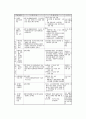 정부의 장애인 복지시책과 지방 자치단체(전라도 순천)의 장애인 복지제도 및 복지정책 (CBR) 2페이지
