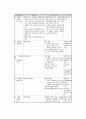 정부의 장애인 복지시책과 지방 자치단체(전라도 순천)의 장애인 복지제도 및 복지정책 (CBR) 4페이지