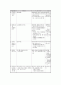 정부의 장애인 복지시책과 지방 자치단체(전라도 순천)의 장애인 복지제도 및 복지정책 (CBR) 5페이지