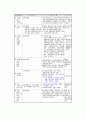 정부의 장애인 복지시책과 지방 자치단체(전라도 순천)의 장애인 복지제도 및 복지정책 (CBR) 7페이지