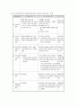 정부의 장애인 복지시책과 지방 자치단체(전라도 순천)의 장애인 복지제도 및 복지정책 (CBR) 9페이지