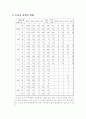 정부의 장애인 복지시책과 지방 자치단체(전라도 순천)의 장애인 복지제도 및 복지정책 (CBR) 11페이지