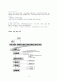 소득세 과세표준 및 세액에 대해 논하시오 6페이지