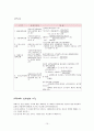 소득세 과세표준 및 세액에 대해 논하시오 10페이지