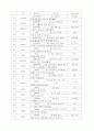 심상기억 영어단어 200개 2페이지