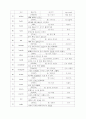 심상기억 영어단어 200개 4페이지