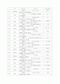 심상기억 영어단어 200개 5페이지